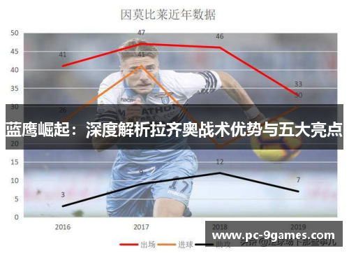 蓝鹰崛起:深度解析拉齐奥战术优势与五大亮点 蓝鹰崛起:深度解析拉齐奥战术优势与五大亮点