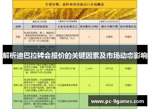 解析迪巴拉转会报价的关键因素及市场动态影响