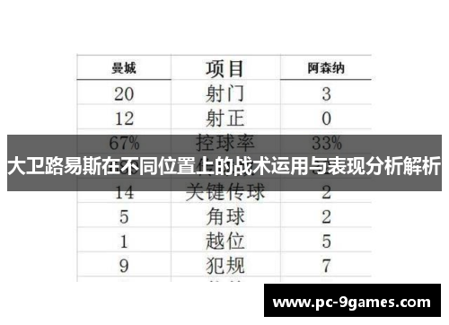 大卫路易斯在不同位置上的战术运用与表现分析解析 大卫路易斯在不同位置上的战术运用与表现分析解析