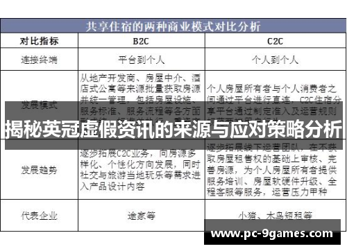 揭秘英冠虚假资讯的来源与应对策略分析 揭秘英冠虚假资讯的来源与应对策略分析