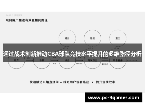 通过战术创新推动CBA球队竞技水平提升的多维路径分析 通过战术创新推动CBA球队竞技水平提升的多维路径分析