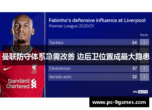 曼联防守体系急需改善 边后卫位置成最大隐患